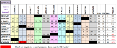 L1 Results Grid 03.07.22.png